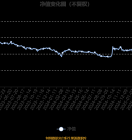 建信信息产业股票配资公司A：2025年第三季度利润1.77亿元 净值增长率41.78%